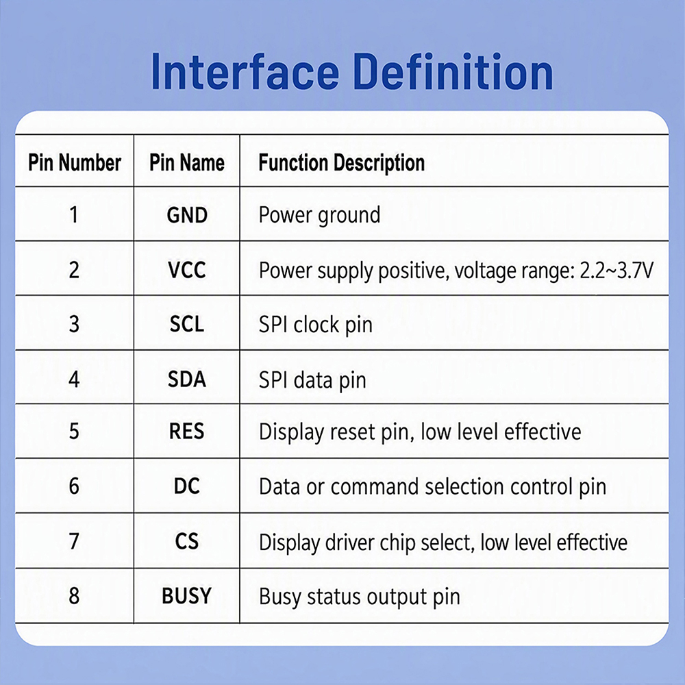2.9 İnç E-Kağıt Modülü 2.9'' S - Display Epaper 2.9 incelemesi ve fiyatı