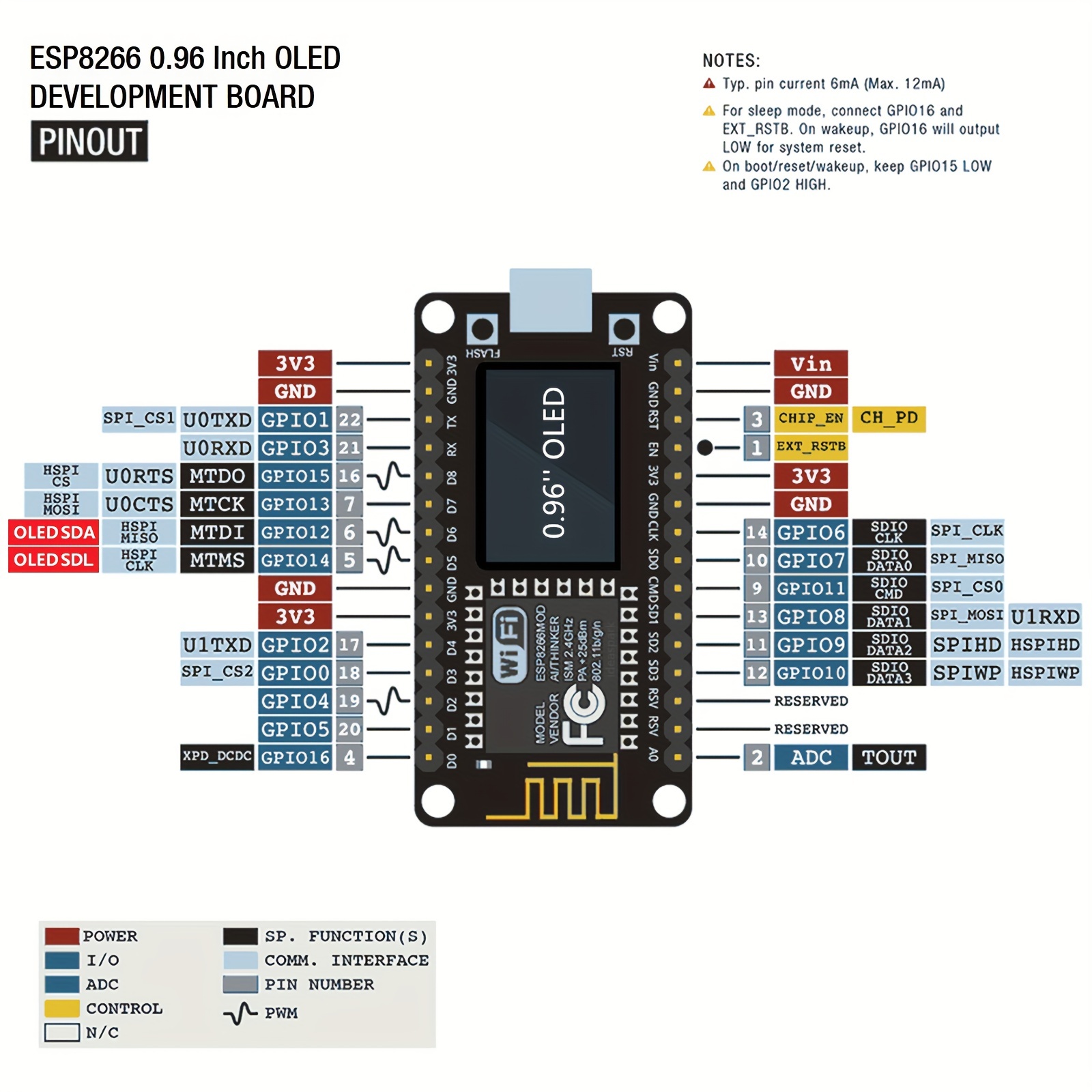 ESP8266 Hava Durumu İstasyonu  - Esp8266 Nodemcu Board incelemesi ve fiyatı